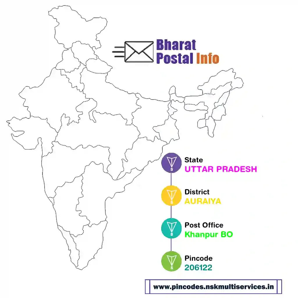 uttar pradesh-auraiya-khanpur bo-206122